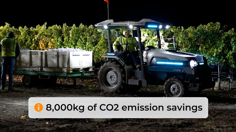 8000kg emissions saved with the MK-V