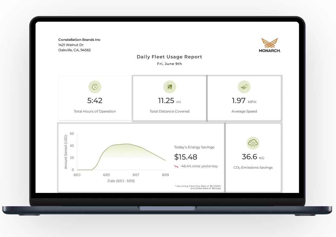 WingspanAI energy savings